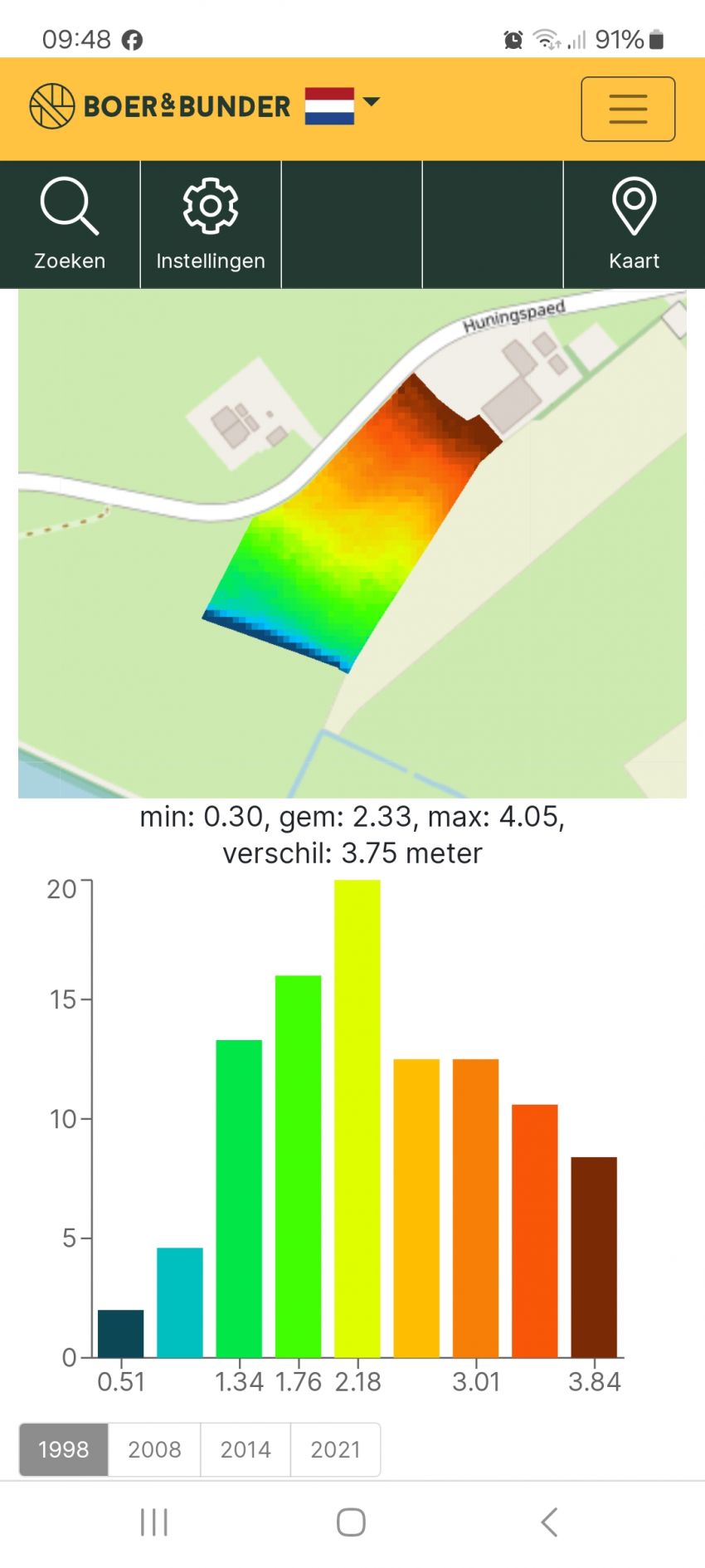 Code rood voor de waterschappen en Rijkswaterstaat
