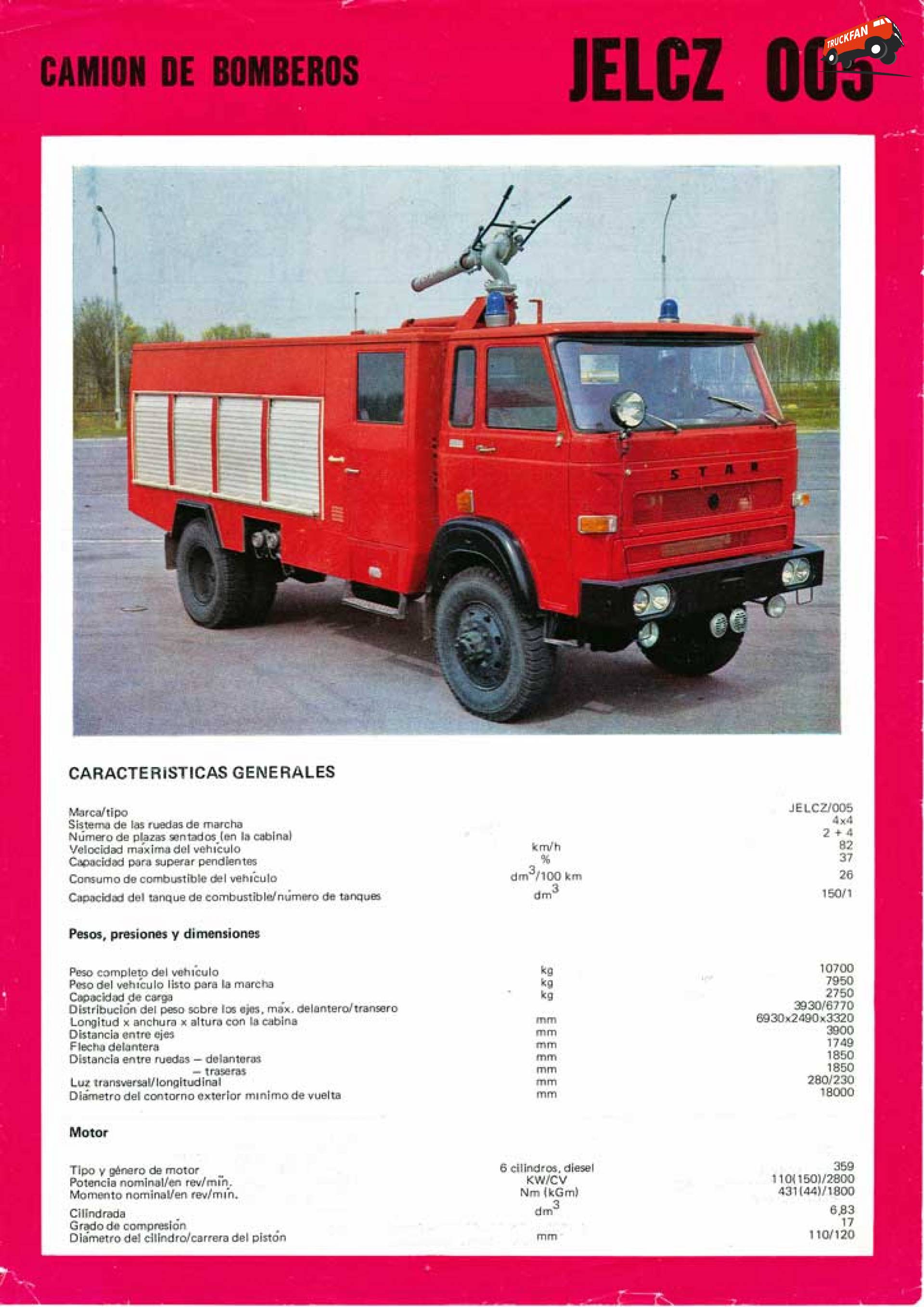 Jelcz 005 Specificaties - Alle Technische Gegevens